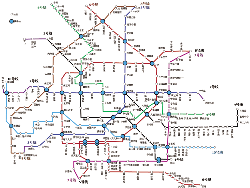 Tianjin Subways